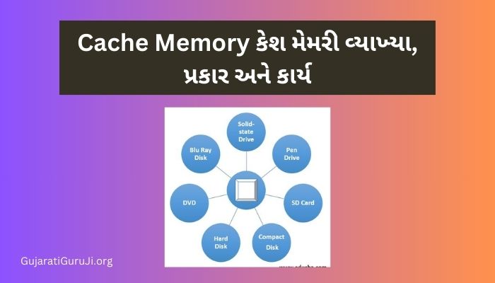 Cache Memory : કેશ મેમરી વ્યાખ્યા, પ્રકાર અને કાર્ય